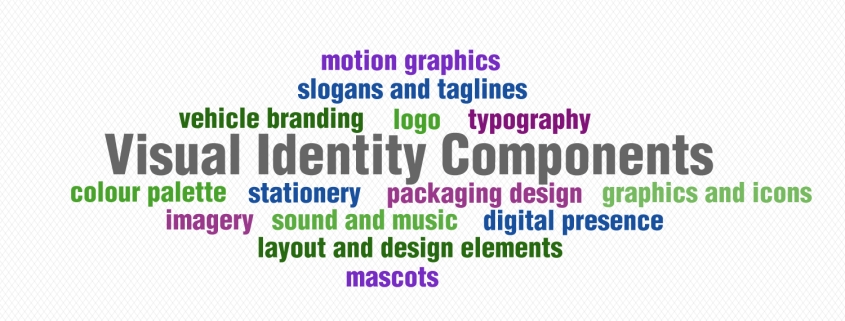 visual identity components